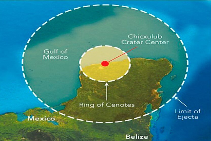 Die Entstehung der Halbinsel Yucatan